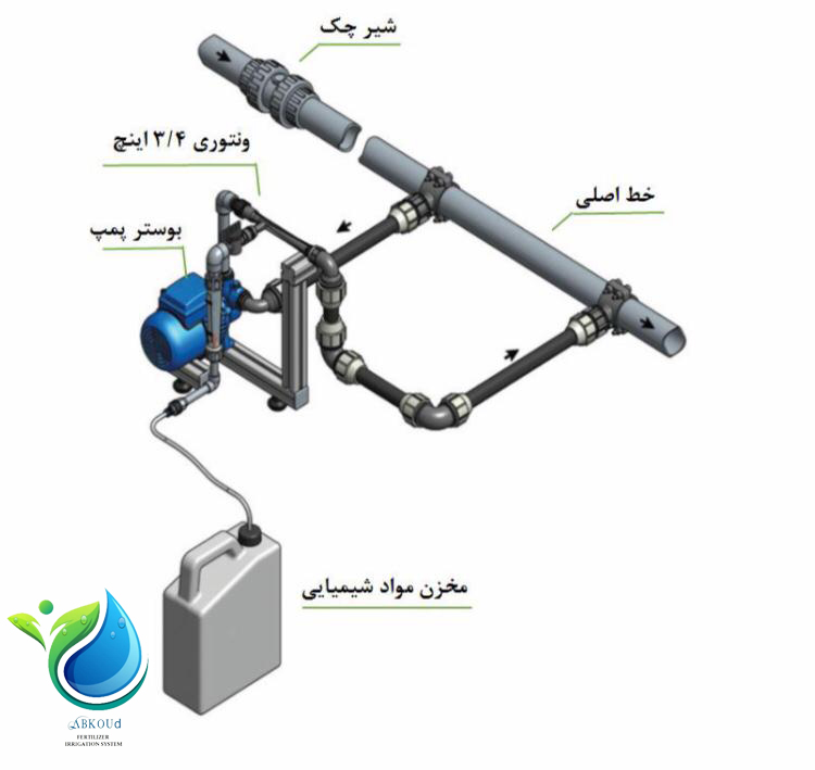 ونتوری تزریق کود 2_ آبکود