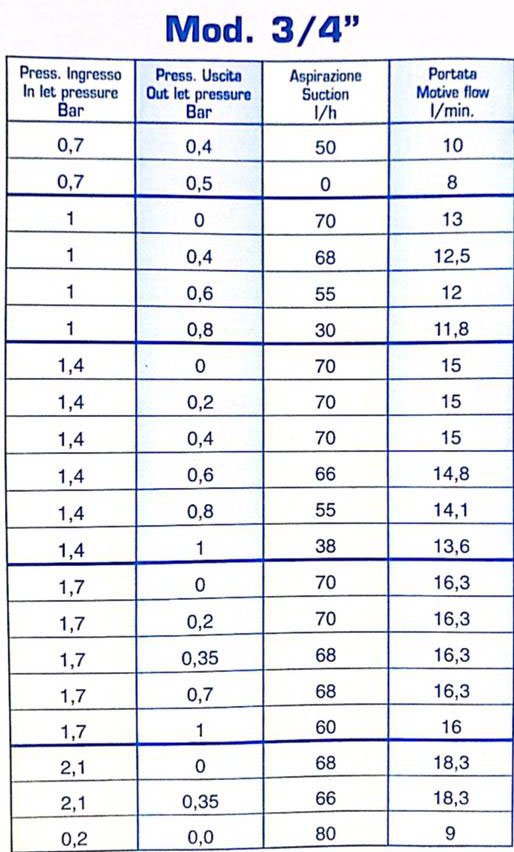 ونتوری تزریق کود 3/4 اینچ_آبکود